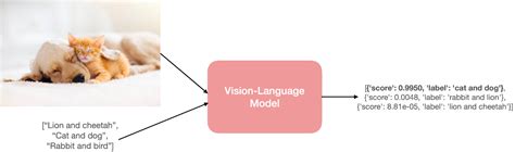 A Dive into Vision-Language Models