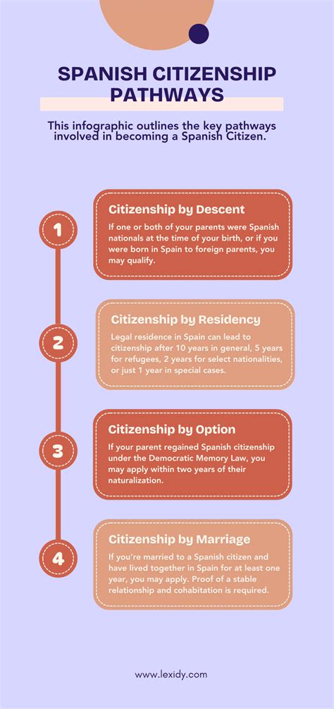 Spain Democratic Memory Law: What Happens After October?