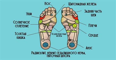 Здоровье ног