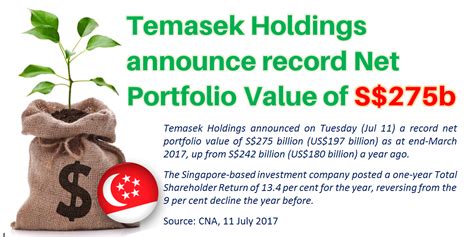 dun talk cock  temasek holdings announce record net portfolio