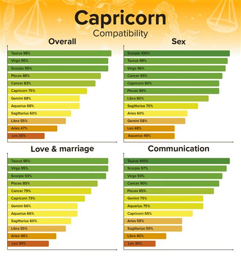 Capricorn Man and Scorpio Woman Compatibility: Love, Sex, and Chemistry