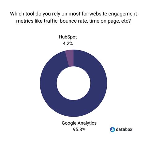 Google Analytics and HubSpot: How to Use Both to Track Your Website