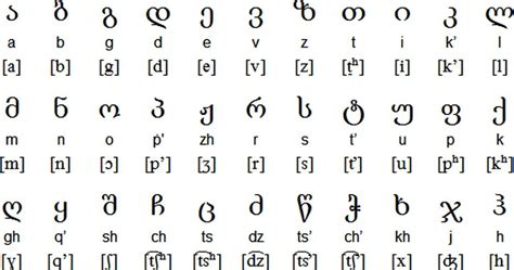 Georgian Script: One of the Oldest Alphabets in the World