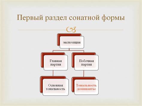Сонатная форма. Не всё так просто в музыке: iskusstvo_zvuka — LiveJournal