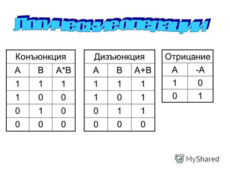 Презентация на тему: "Логические операции 8 класс. Логическое умножение ...
