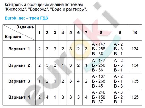 ГДЗ Номер Контроль и обобщение. Кислород. Водород. Вода и растворы ...