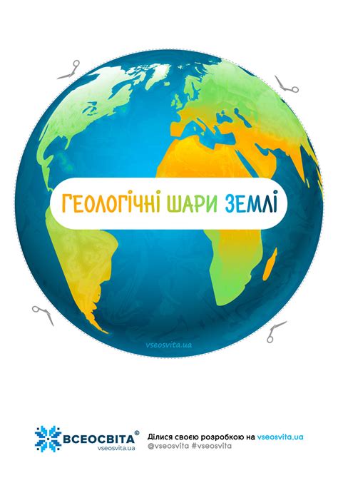 З чого складається земна куля.
