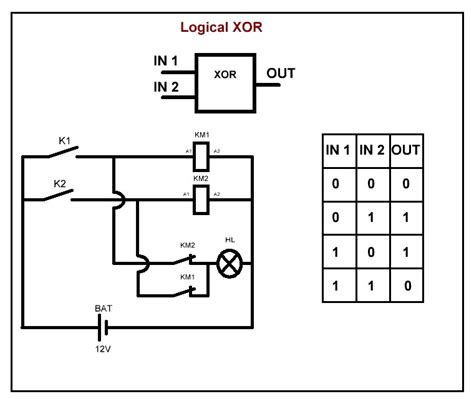 Программируемые Логические Контроллеры - XOR: Функция исключающего ИЛИ