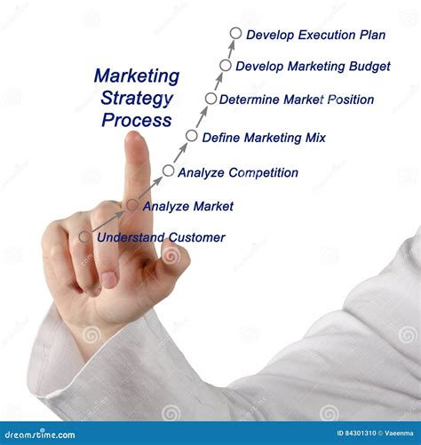 Marketing strategy process stock photo. Image of consumer - 84301310