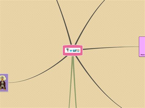 Sample Mind Map - Mind Map