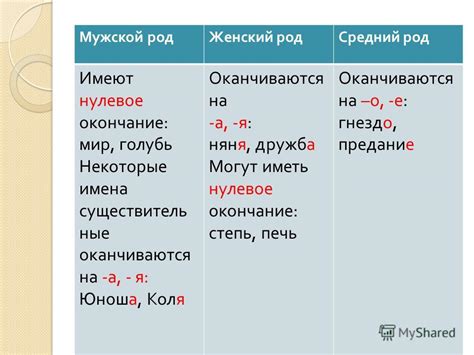 Презентация на тему: "Род имен существительных Учитель МАОУ СОШ 4 г ...