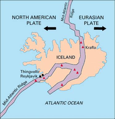 Divergent Plate Boundary - Tectonic Plate Movement