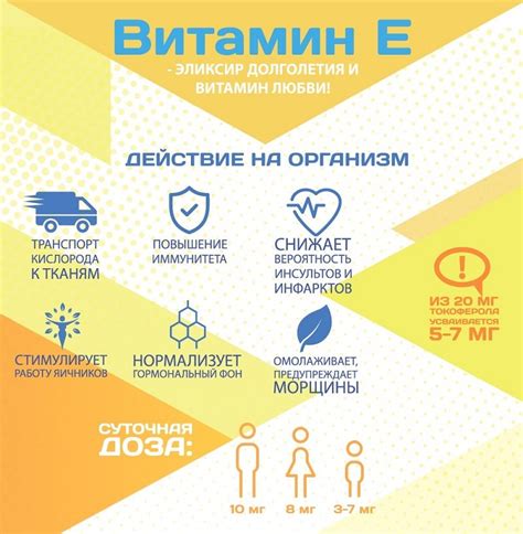 Витамин Е для кожи