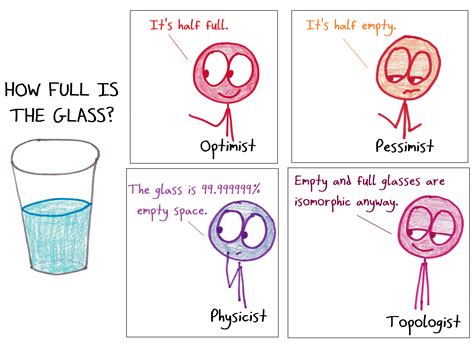 2018.6.1 glass half full – Math with Bad Drawings
