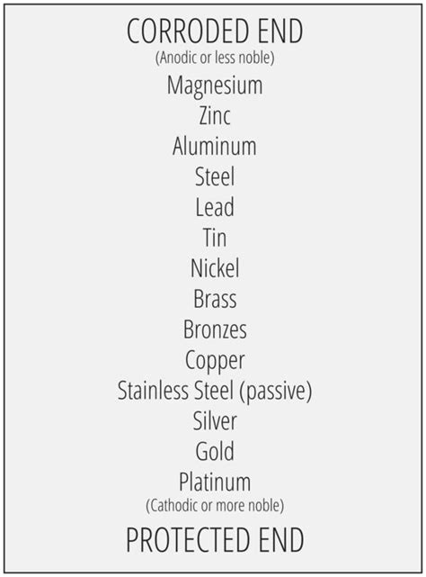 cathodic protection american galvanizers association