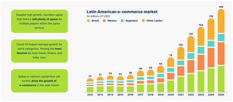 Why MercadoLibre Inc (NASDAQ: MELI) Stock Is the Best Way to Invest in