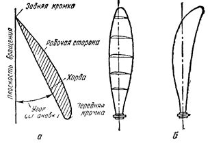 ГЕОМЕТРИЧЕСКИЕ ХАРАКТЕРИСТИКИ ВИНТА