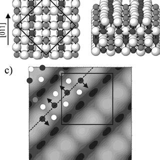 (PDF) Surface electronic structure of the Fe3O4(100): Evidence of a ...