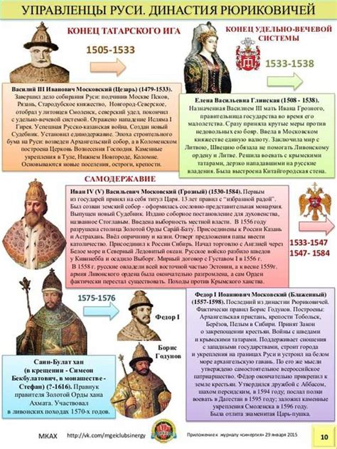 Династия Рюриковичей: от Рюрика до Ивана Грозного | World history ...