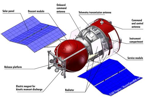 Life-carrying capsule to orbit Earth for two months