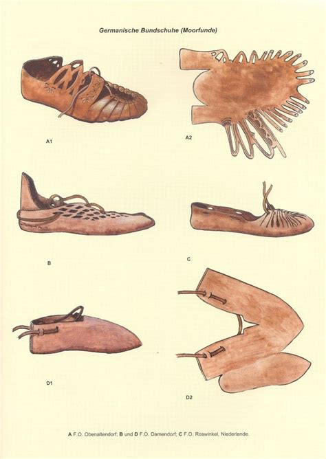 The history and evolution of shoes – Artofit
