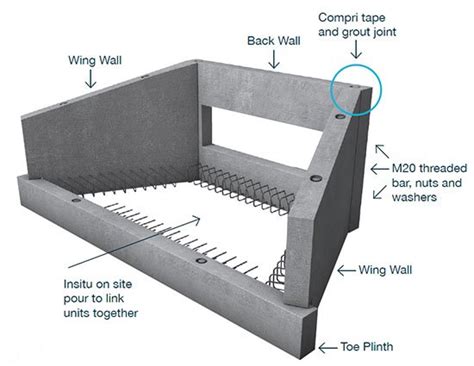 What Is Culvert? Types, Materials, Location And Advantages ...