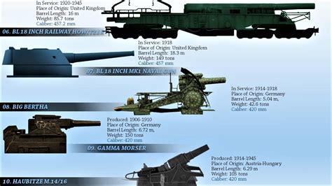 Top 10 Biggest Cannons Ever Used In Combat (Ranked by Caliber) - YouTube