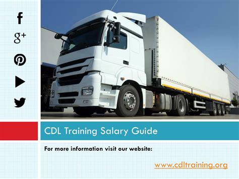 PPT - Annual Truck Driver Salary PowerPoint Presentation, free download