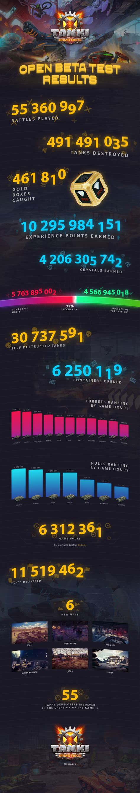 Tanki X has been officially released!