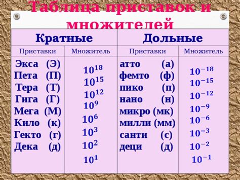 Презентация к уроку физики "Физика и мир, в котором мы живём ...