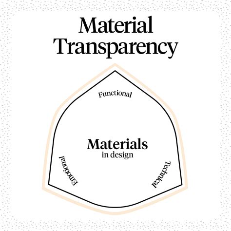 material transparency material pathways