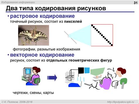 Кодирование информации - презентация онлайн