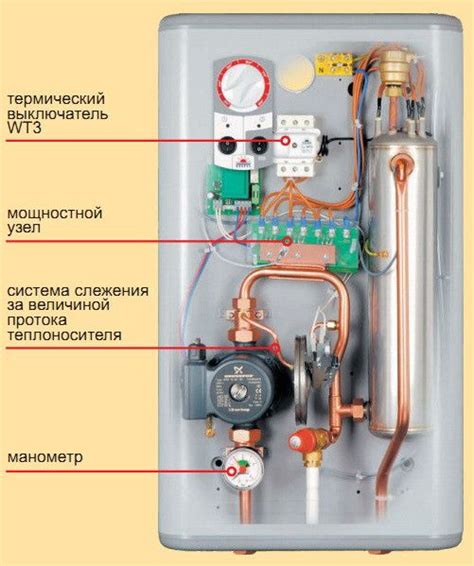 Электрокотел для отопления дома в 100 квадратных метров