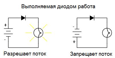 Что такое диод - простым языком