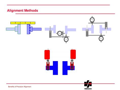 benefits  precision alignment powerpoint