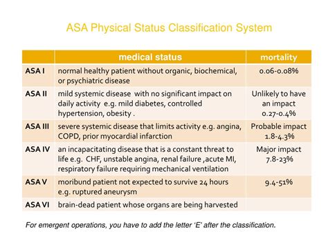 What Is Asa In Anesthesia at Katherine Lederman blog