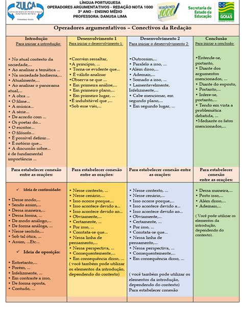 Operadores Argumentativos - Operadores Argumentativos TABELA | PDF