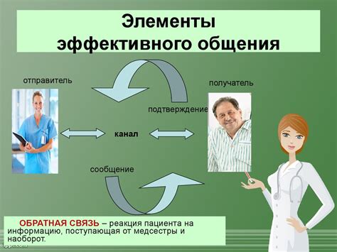 Психология общения медицинского работника - презентация онлайн