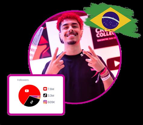 Os 20 melhores YouTubers do Brasil em 2025 - Favikon