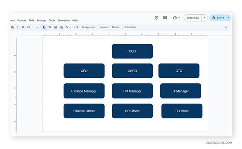 org chart  google