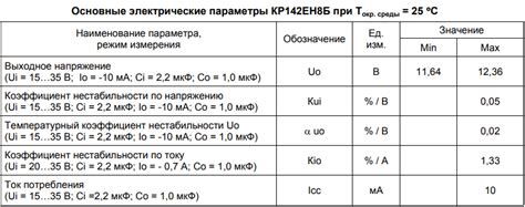 Стабилизатор КРЕН8Б (КР142ЕН8Б) характеристики, схема подключения ...