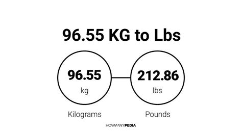 96.55 KG to Lbs – Howmanypedia.com