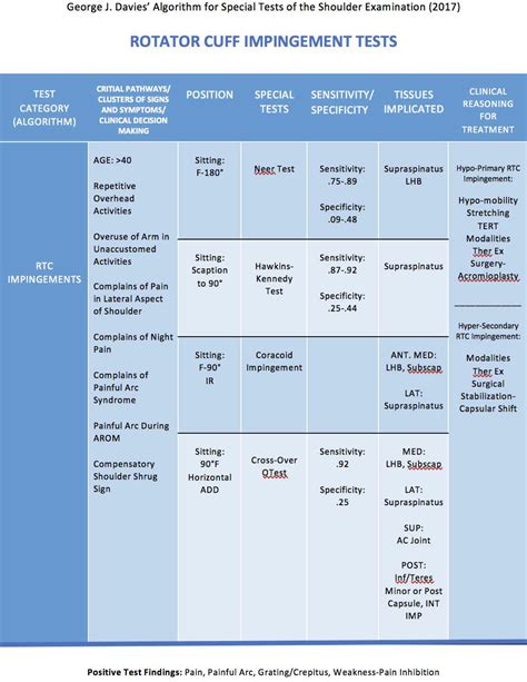 Orthopedic Shoulder Exam Shoulder Examination Physiopedia