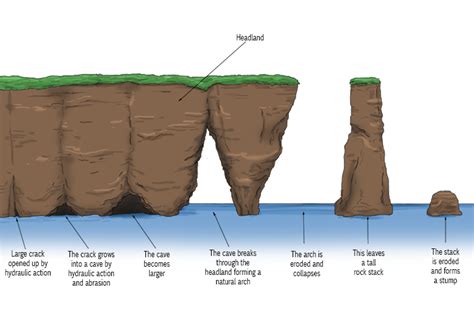 Arch – Geography - Mammoth Memory Geography