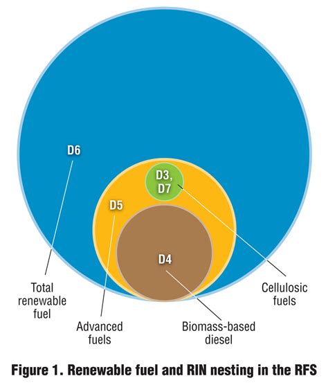 RNG, Cellulosic Fuels And The Renewable Fuel Standard | BioCycle