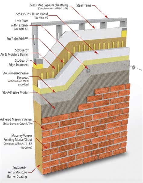 high performance cladding systems sto corp