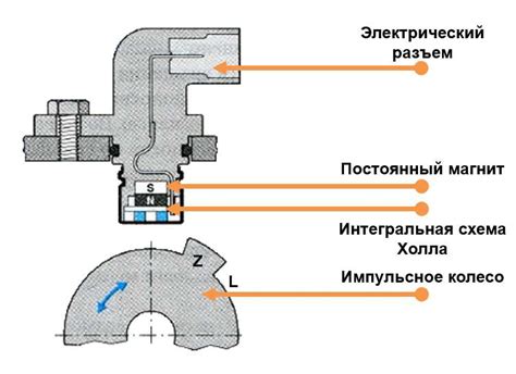 Датчик положения распредвала (ДПРВ): что это такое, за что отвечает и ...