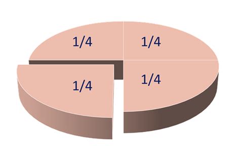 olcreate numbers fractions olcreate