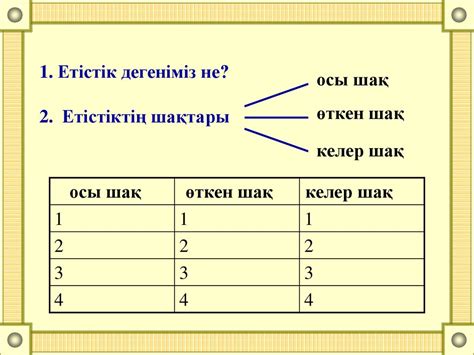 Дара және күрделі сын есім - презентация онлайн