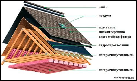 Пирог мягкой кровли - устройство и особенности